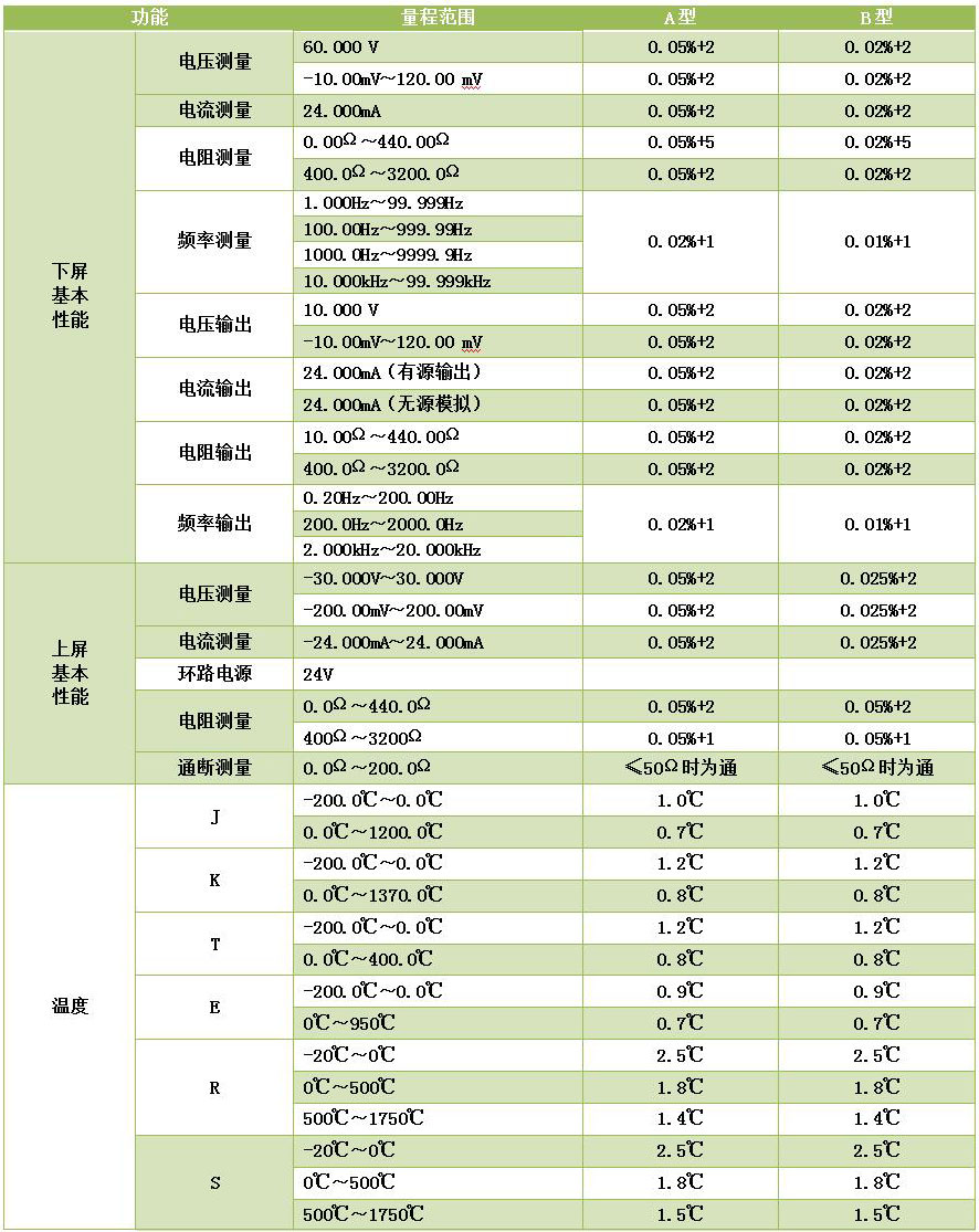 DY-RX手持過程信號校驗(yàn)儀/多功能熱工儀表校驗(yàn)儀/二次儀表校驗(yàn)儀
