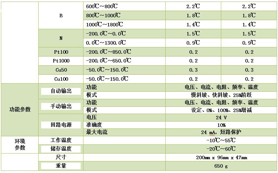 DY-RX手持過程信號校驗(yàn)儀/多功能熱工儀表校驗(yàn)儀/二次儀表校驗(yàn)儀
