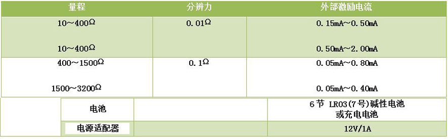 DY-RX手持過程信號校驗(yàn)儀/多功能熱工儀表校驗(yàn)儀/二次儀表校驗(yàn)儀